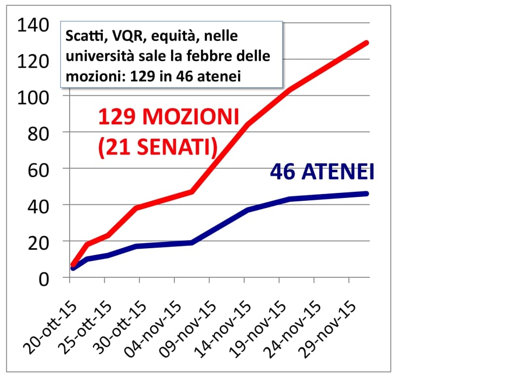 Immagine di copertina per il post