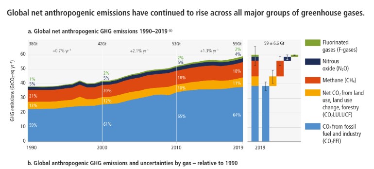 ITB emissions